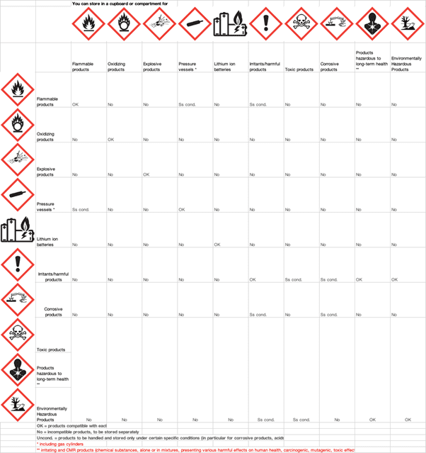 armarios de seguridad